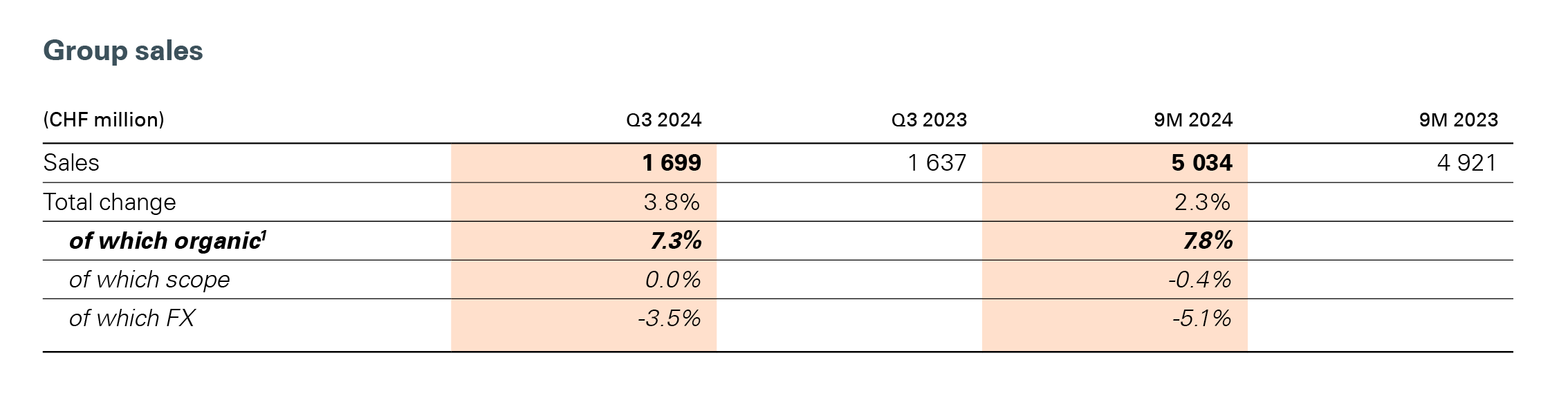 %7B22badb3c-5e0e-488d-b2dc-eb1d763e6262%7D_CORP_GLO_EN_202410_669113_Q3SALESUPDATE_C.png