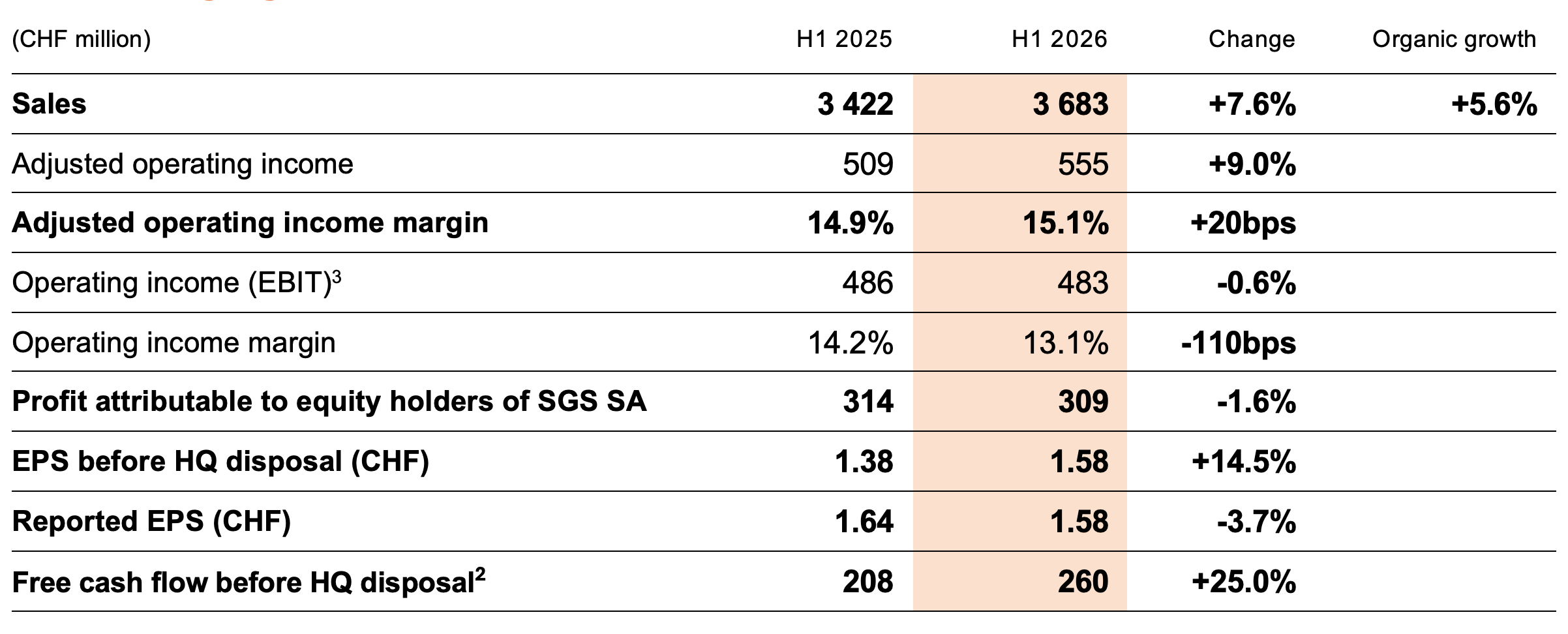 %7Bf7692e55-ae8c-473c-89a7-be640ec5c418%7D_2026_Half_Year_Results_Table.png